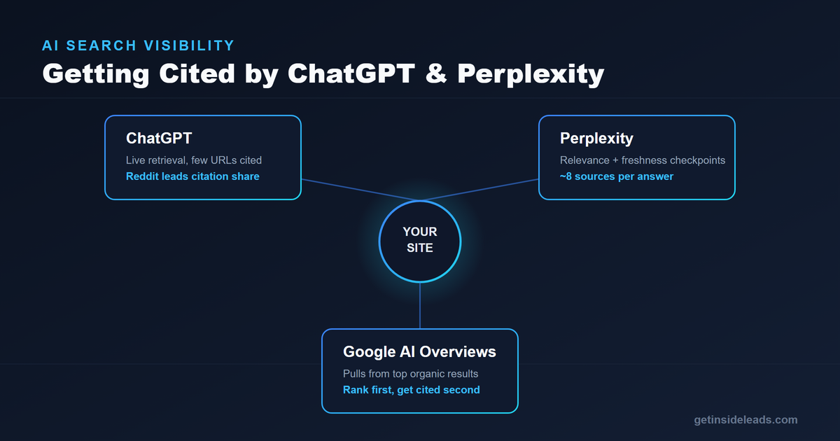 Split-panel illustration comparing how ChatGPT, Perplexity, and Google AI Overviews retrieve and cite local business content.